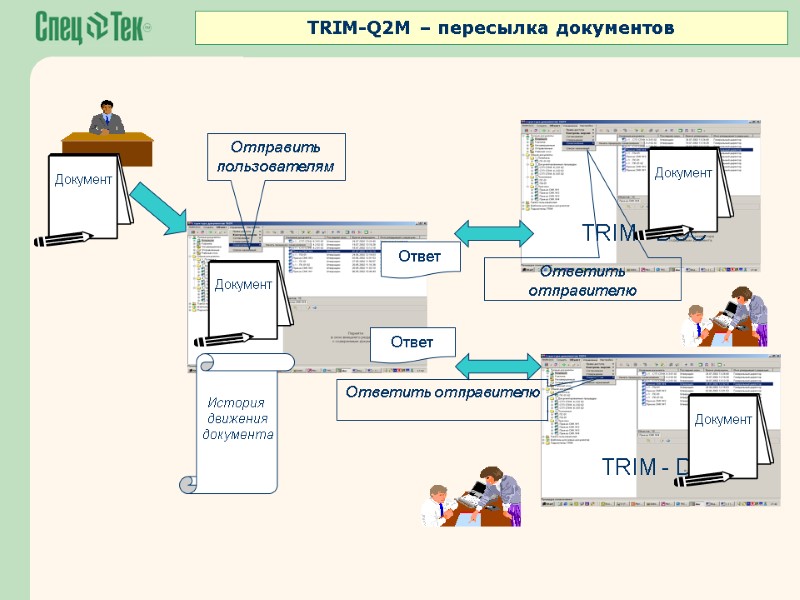 Отправить пользователям История  движения  документа   TRIM-Q2M – пересылка документов